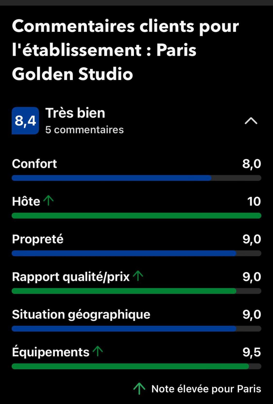 Golden Appartement Paris